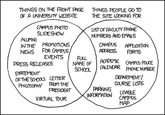 university website Redesign Your University Website According to xkcd