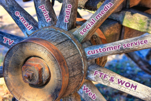 Spokes in the marketing wheel by Rachel Reuben