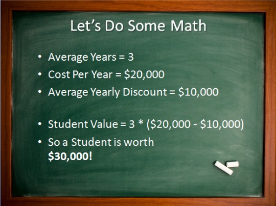 student value blackboard Exactly How Much Is An Applicant Worth To Your College or University?