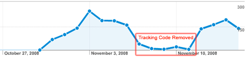 category graph Tracking Flash Interaction with Google Analytics