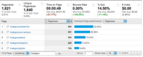 category stats Tracking Flash Interaction with Google Analytics