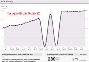 facebookgrowth Social Survey: Facebook