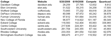 benchmark rankings juneWofford Monthly Web Analytics Summary   June