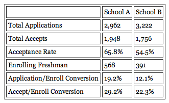 Picture 37 Why Less is More in College Admissions