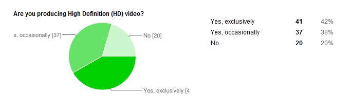 using hd [ Results ] The State of Higher Ed Video